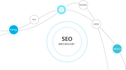 了解站點的權重